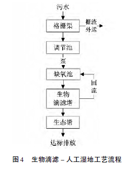 目前农村污水处理的五大技术工艺